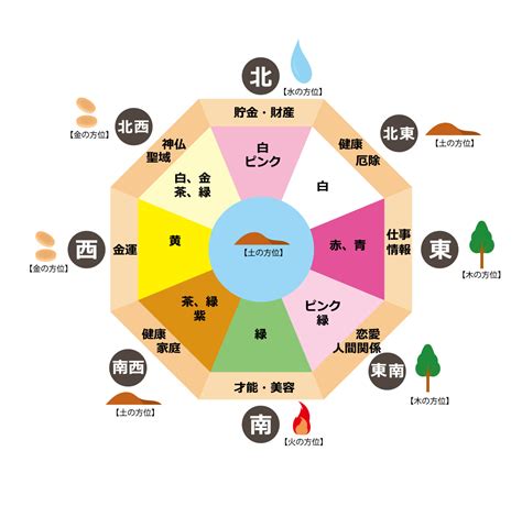 白 風水|【白】風水ではほかの色のパワーを高める白。効果・。